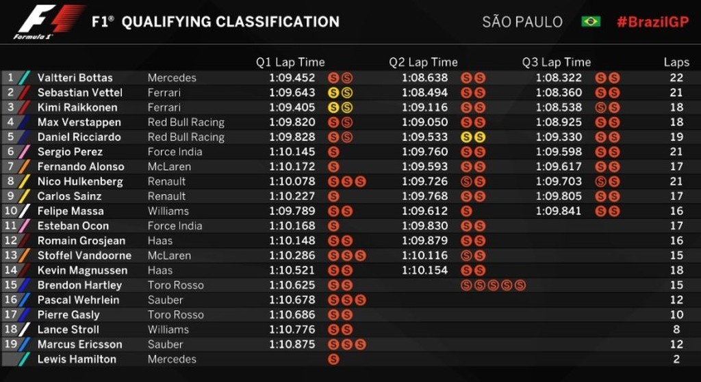 Formula 1: Τελευταίος και καταϊδρωμένος ο Χάμιλτον αλλά… πρωταθλητής! (pic+vid)