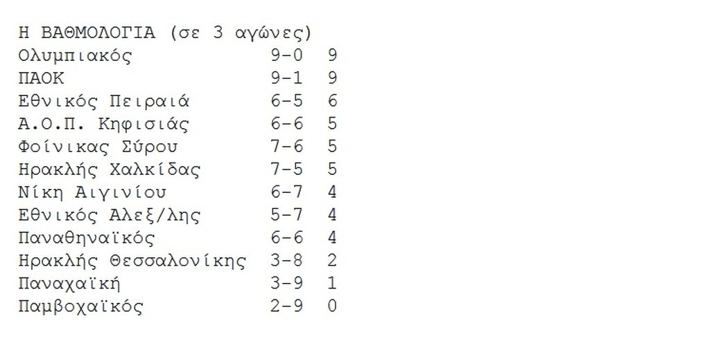 Με το πόδι στο γκάζι ο ΠΑΟΚ!