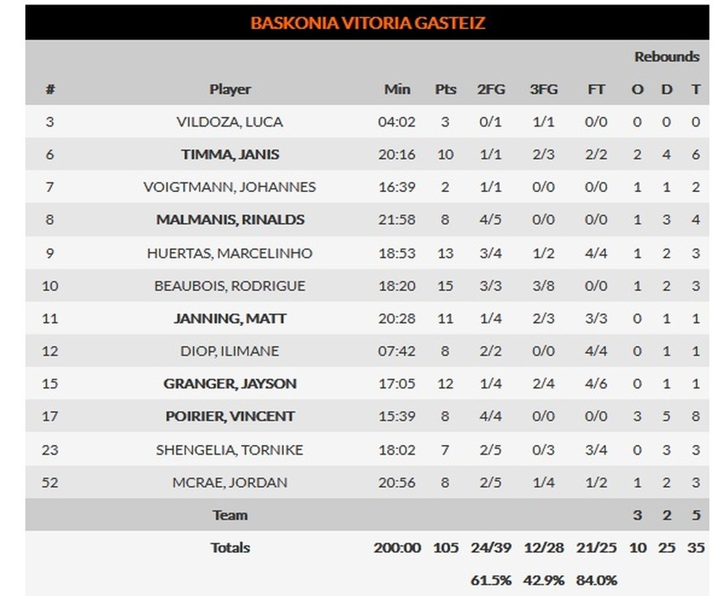 Διαστημική Μπασκόνια που… κατάπιε την Ρεάλ Μαδρίτης!
