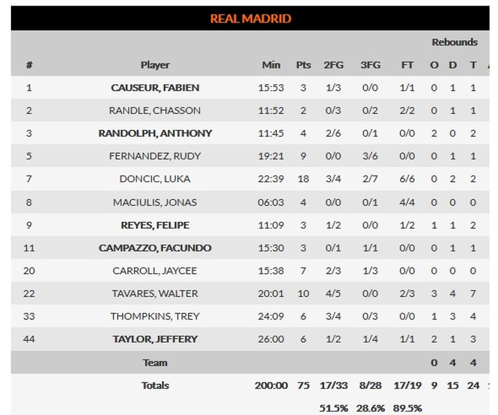 Διαστημική Μπασκόνια που… κατάπιε την Ρεάλ Μαδρίτης!