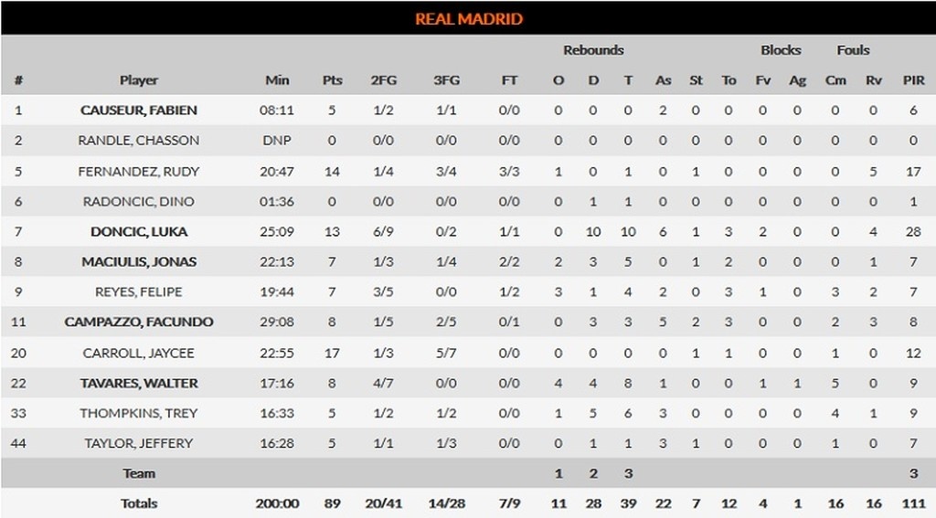 Η «Βασίλισσα» επέστρεψε και διέλυσε την Μάλαγα!