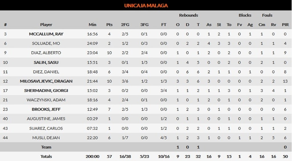 Η «Βασίλισσα» επέστρεψε και διέλυσε την Μάλαγα!