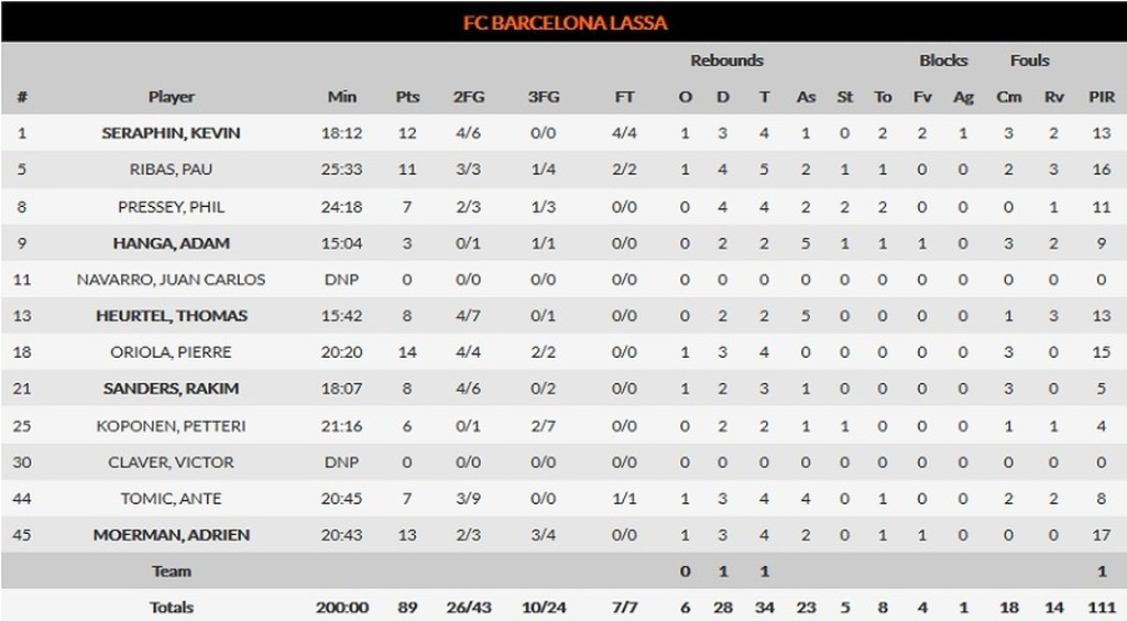 «Δαγκώνει» η Μπαρτσελόνα