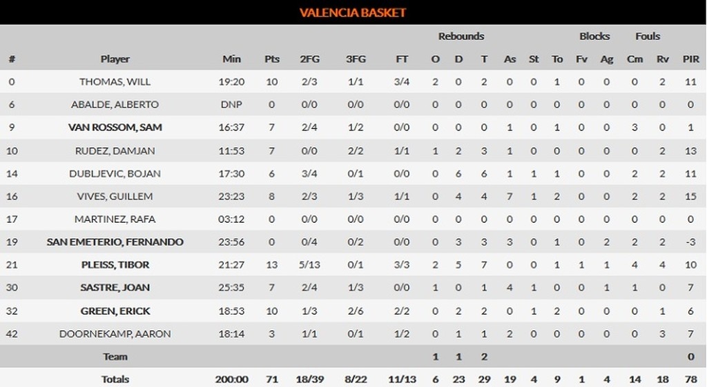 «Δαγκώνει» η Μπαρτσελόνα