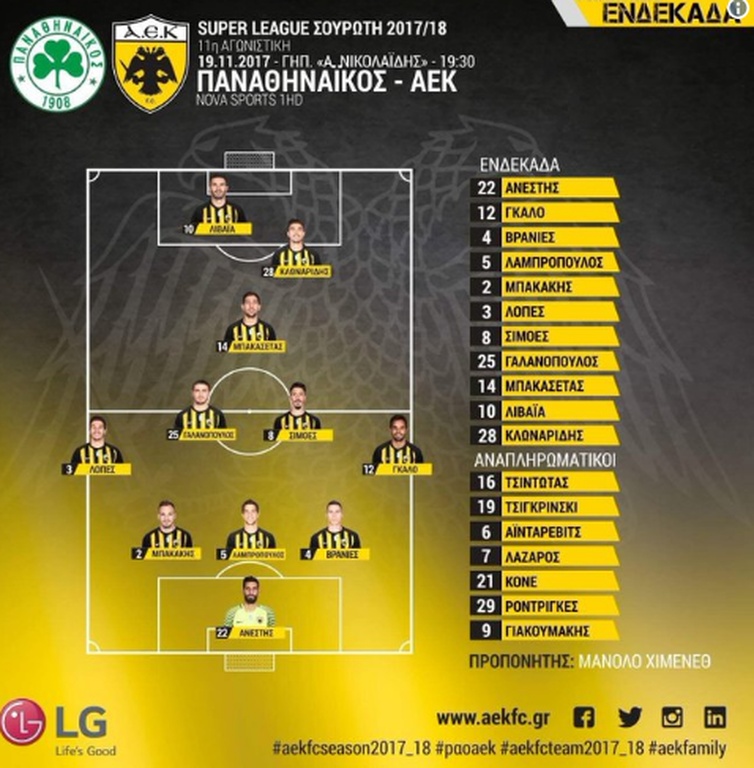 Παναθηναϊκός-ΑΕΚ: «Βόμβα» Χιμένεθ στην ενδεκάδα