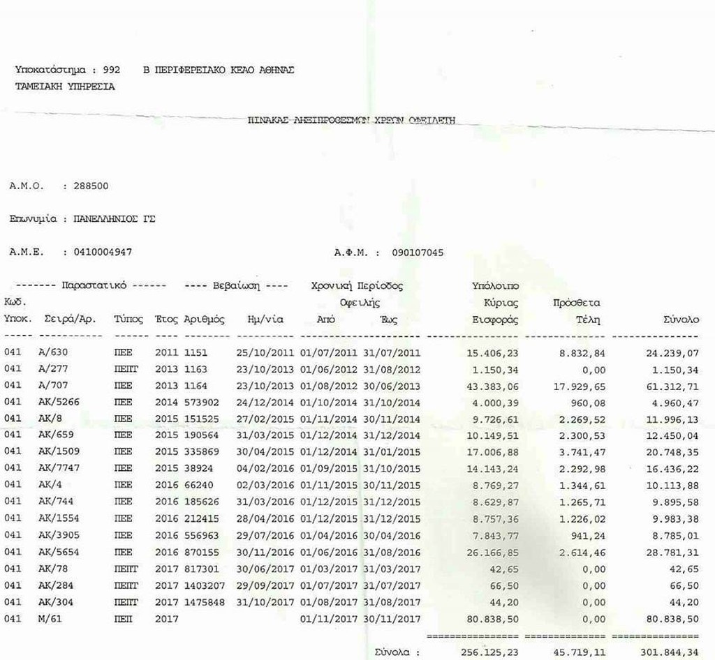 Εξώδικο του απερχόμενου προέδρου Χάρη Παπαϊωάννου στον Πανελλήνιο (photo)