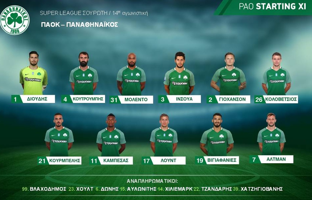 ΠΑΟΚ-Παναθηναϊκός: Η ενδεκάδα του Ουζουνίδη