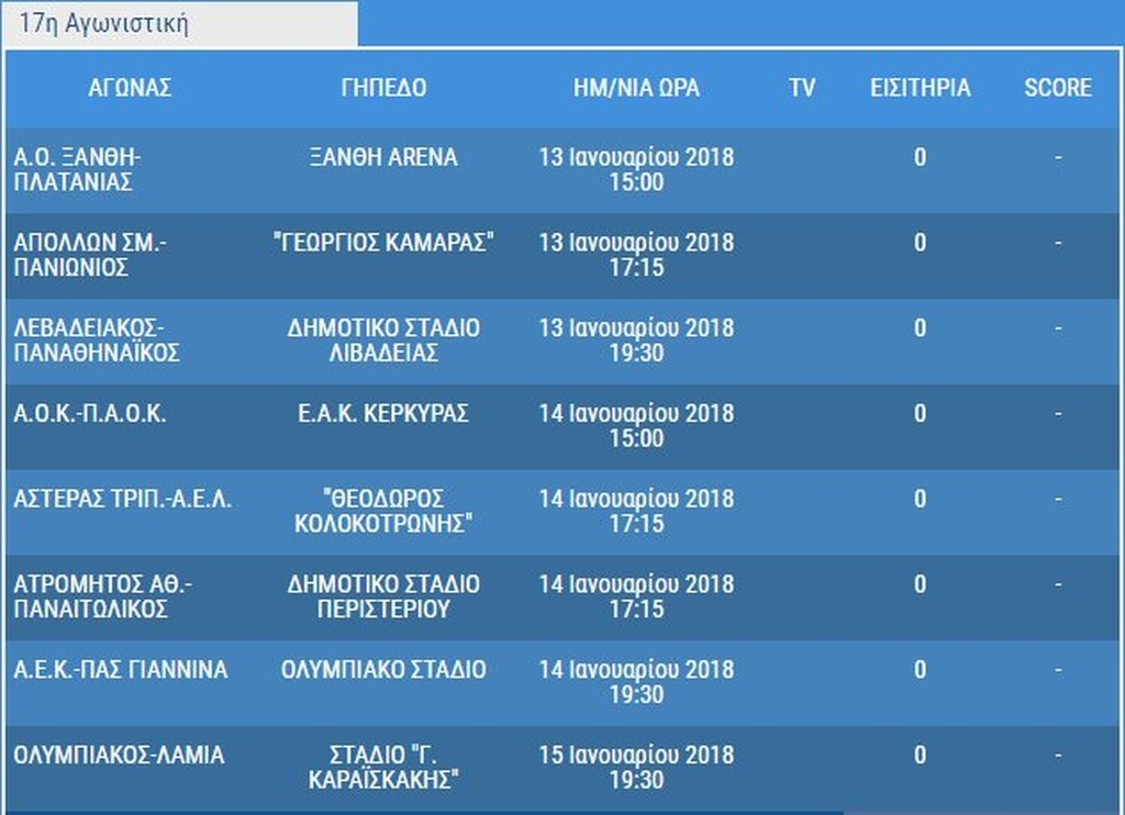 Super League: Όλο το πρόγραμμα του δεύτερου γύρου