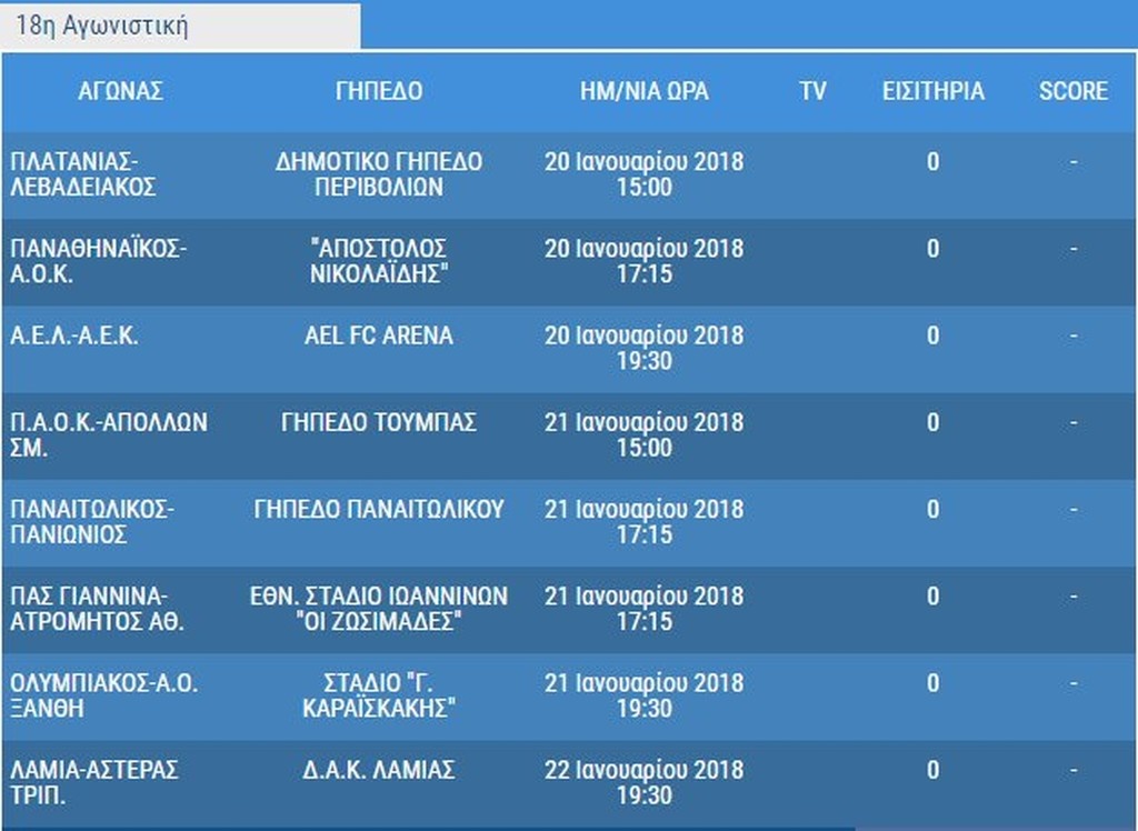 Super League: Όλο το πρόγραμμα του δεύτερου γύρου