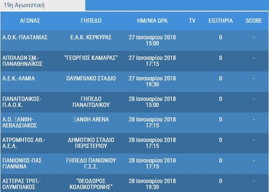 Super League: Όλο το πρόγραμμα του δεύτερου γύρου
