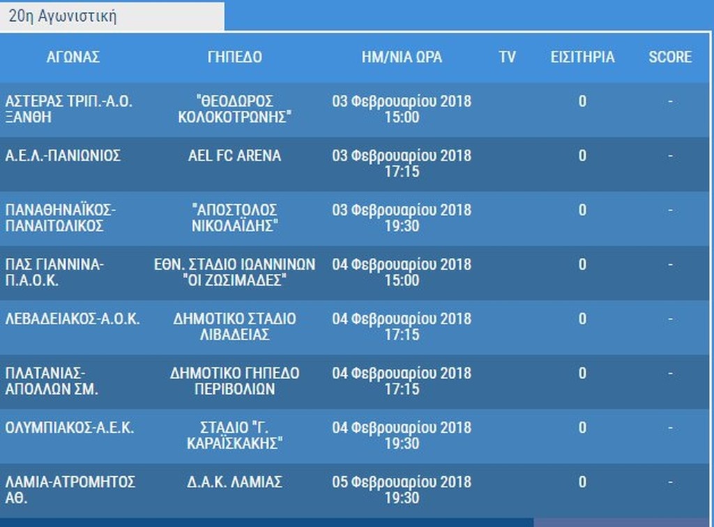 Super League: Όλο το πρόγραμμα του δεύτερου γύρου