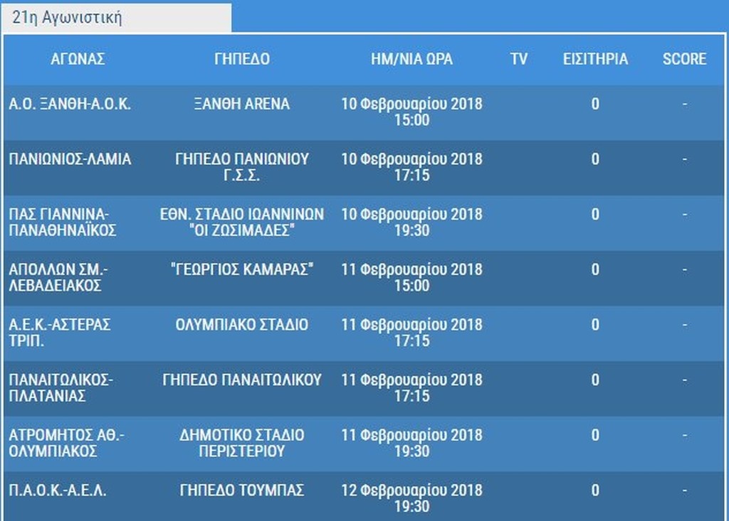 Super League: Όλο το πρόγραμμα του δεύτερου γύρου
