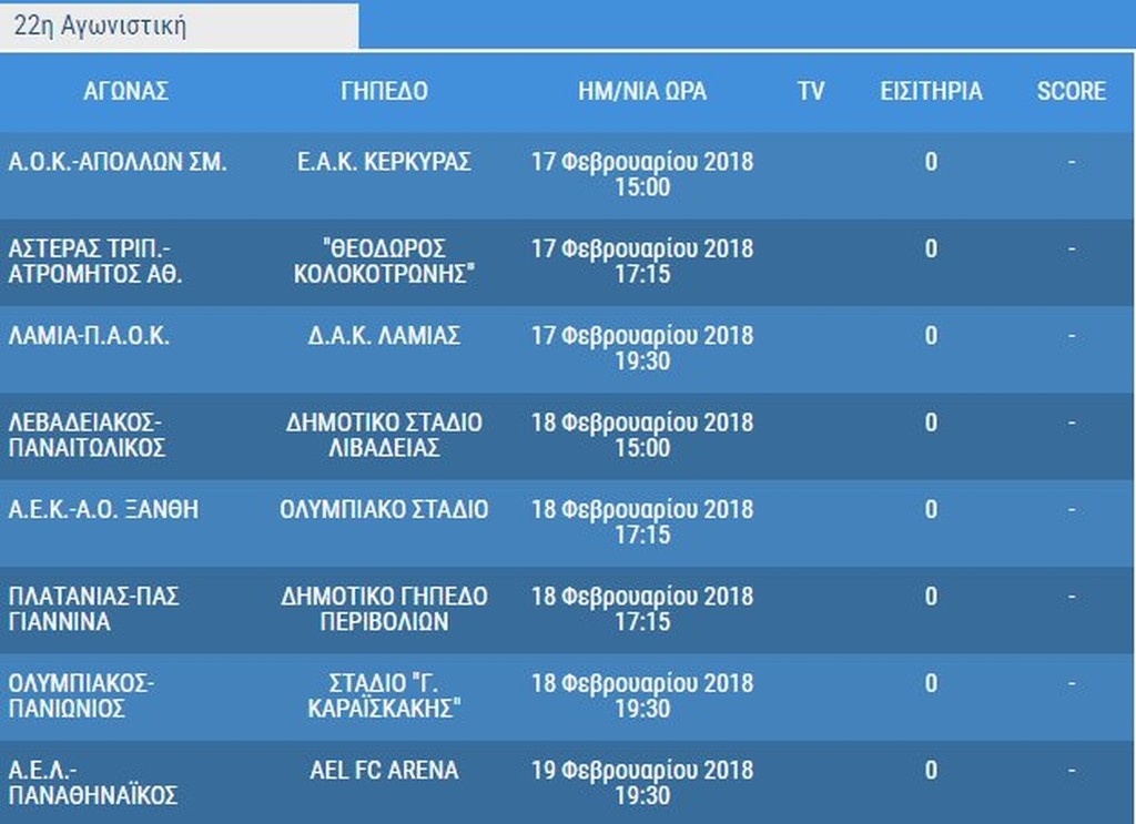 Super League: Όλο το πρόγραμμα του δεύτερου γύρου
