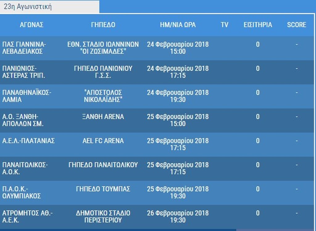 Super League: Όλο το πρόγραμμα του δεύτερου γύρου