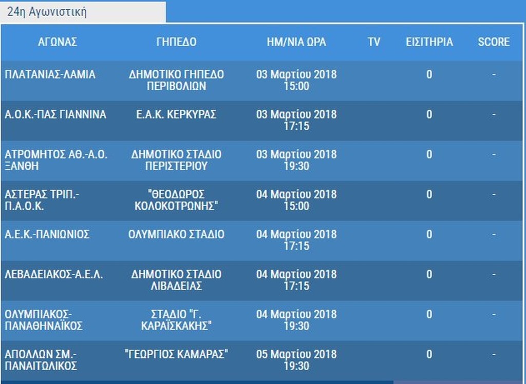 Super League: Όλο το πρόγραμμα του δεύτερου γύρου