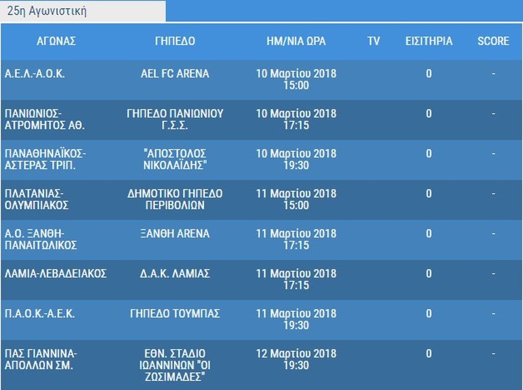 Super League: Όλο το πρόγραμμα του δεύτερου γύρου