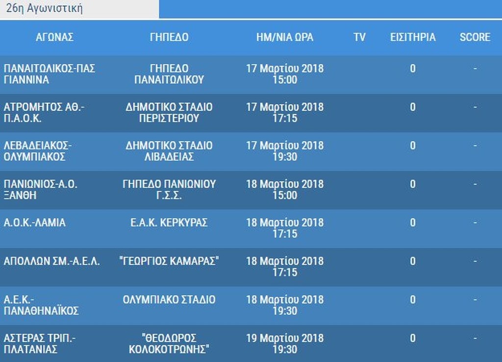 Super League: Όλο το πρόγραμμα του δεύτερου γύρου