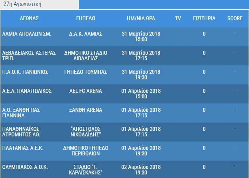 Super League: Όλο το πρόγραμμα του δεύτερου γύρου