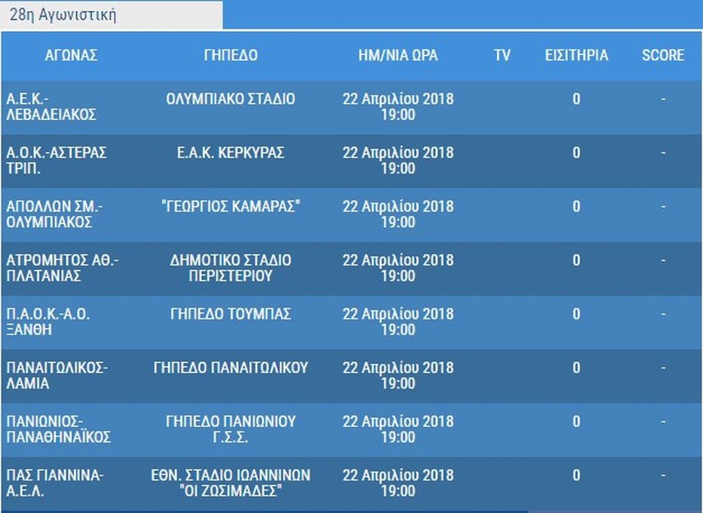 Super League: Όλο το πρόγραμμα του δεύτερου γύρου