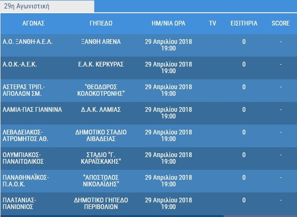 Super League: Όλο το πρόγραμμα του δεύτερου γύρου