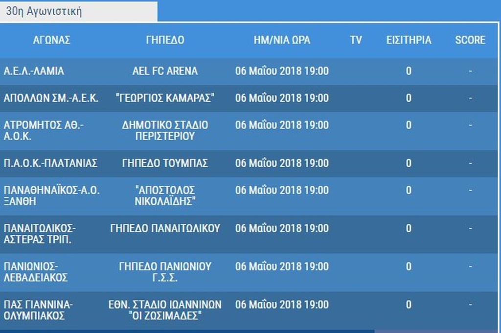 Super League: Όλο το πρόγραμμα του δεύτερου γύρου