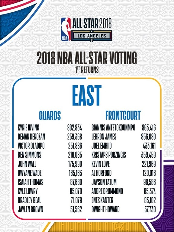 All Star Game: Σπάει τα κοντέρ ο Γιάννης Αντετοκούνμπο! (photos)