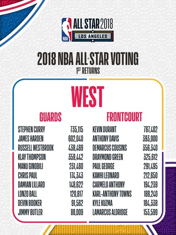 All Star Game: Σπάει τα κοντέρ ο Γιάννης Αντετοκούνμπο! (photos)