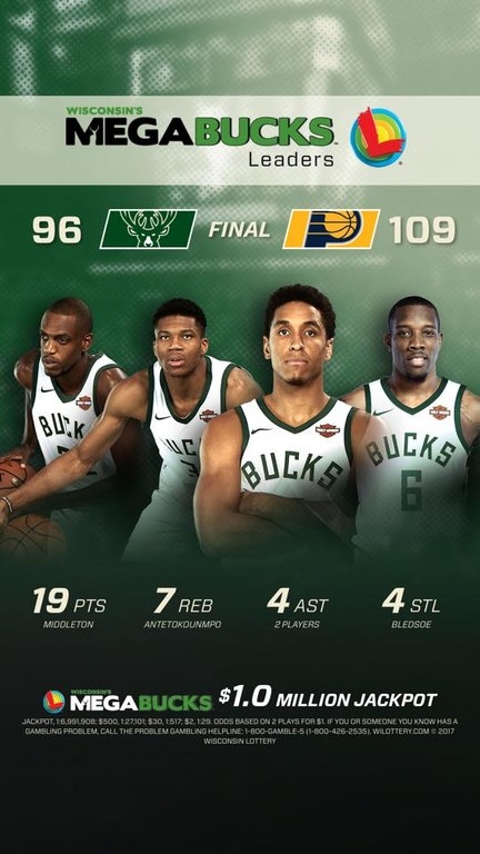 NBA: Οι Πέισερς βρήκαν αντίδοτο για Giannis και… διέλυσαν τους Μπακς! (photos+video)