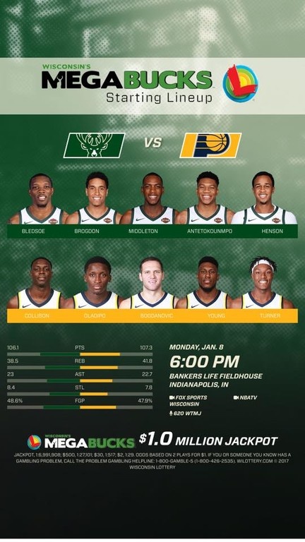 NBA: Οι Πέισερς βρήκαν αντίδοτο για Giannis και… διέλυσαν τους Μπακς! (photos+video)