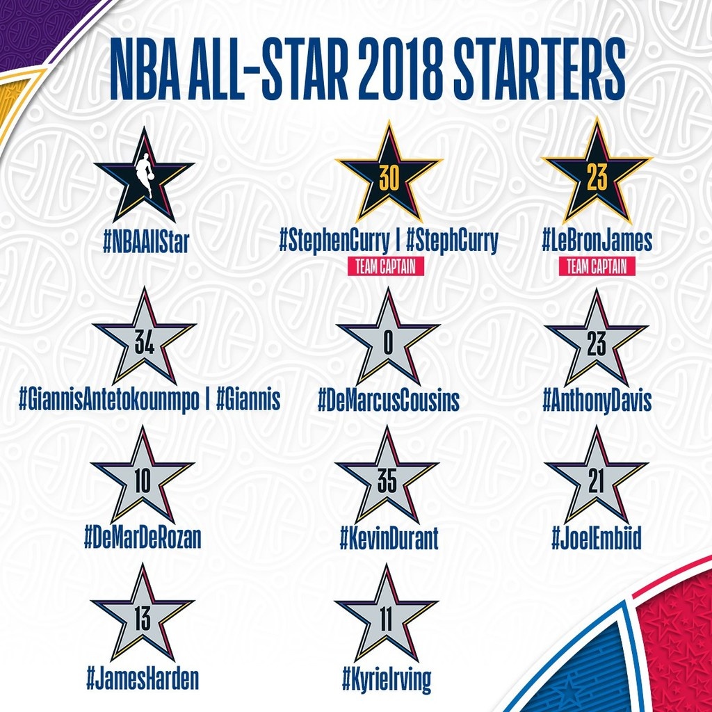 NBA: Γράφει ιστορία ο Αντετοκούνμπο! Δεύτερη σερί συμμετοχή σε All Star Game! (photos)