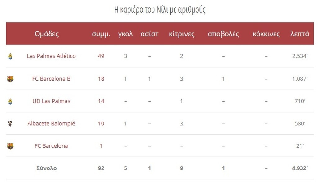 Άρωμα από Μπαρτσελόνα στον Πλατανιά! (photos)