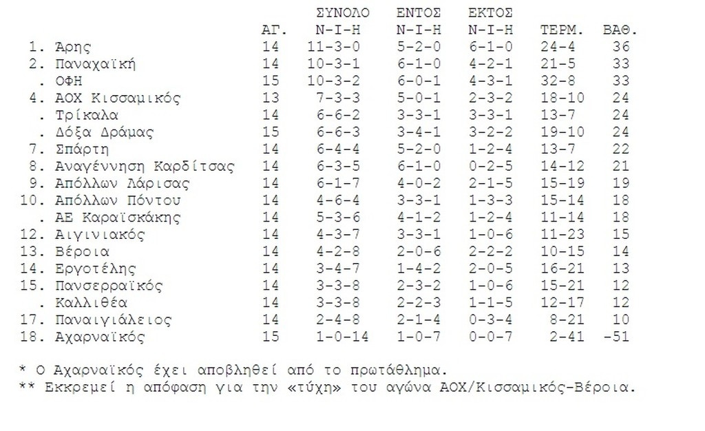 Δυναμικό comeback η Δόξα Δράμας!