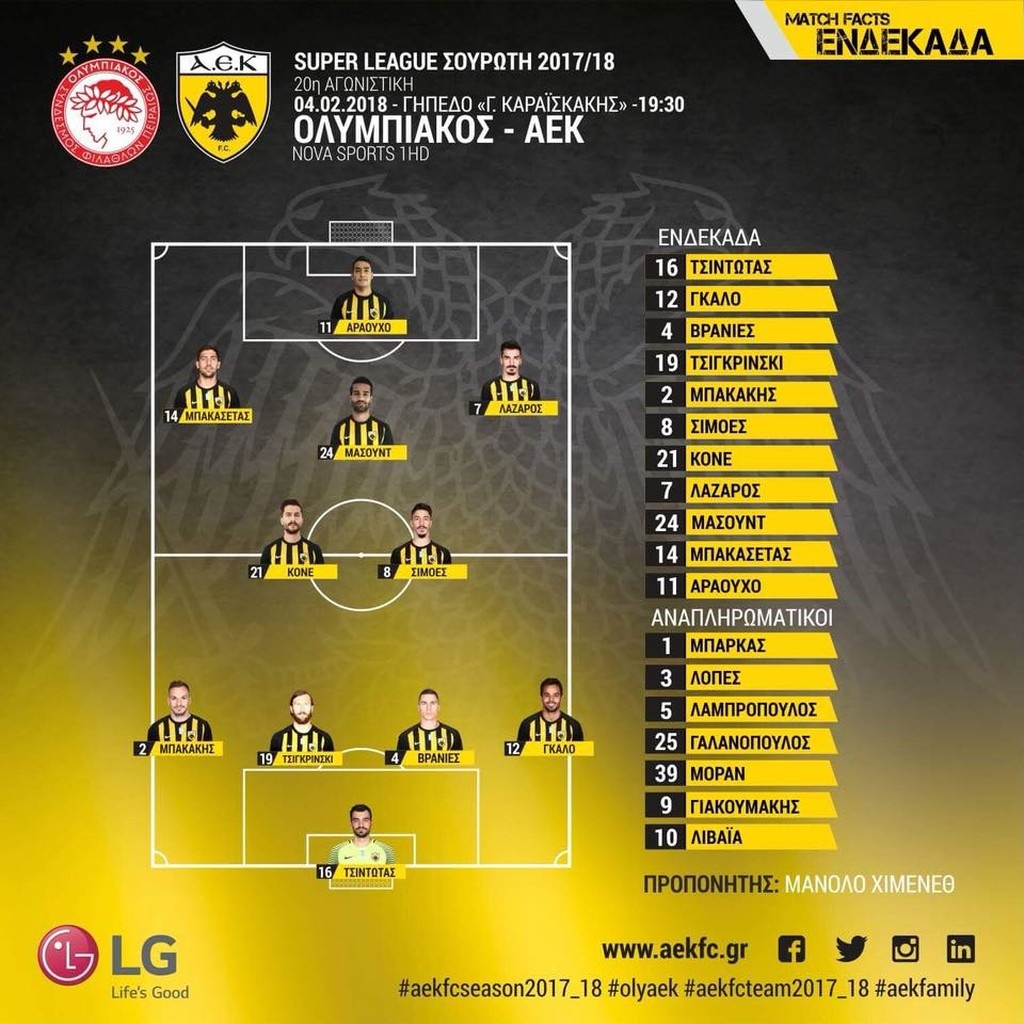 Ολυμπιακός - ΑΕΚ: Η ενδεκάδα του «Δικέφαλου» (photo)