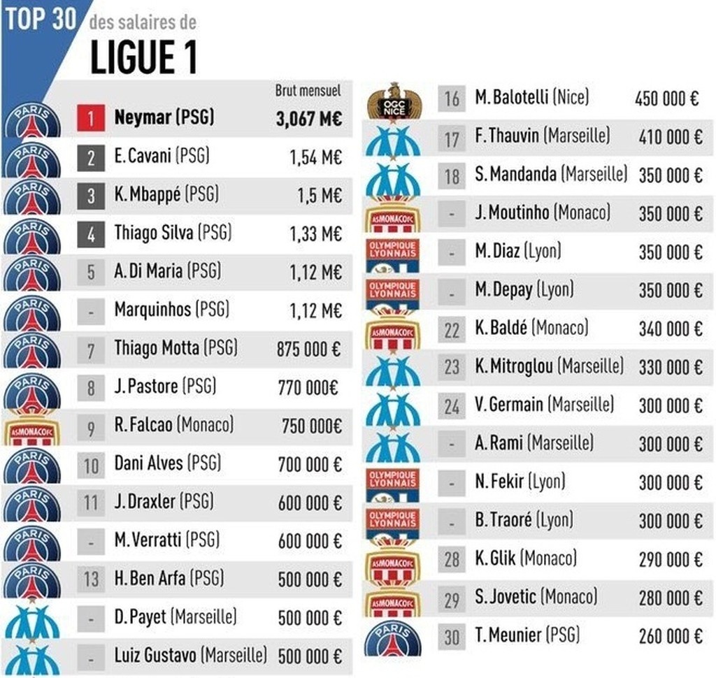 Μαρσέιγ: Μυθικός ο μισθός Μήτρογλου στην Ligue 1 (photos)