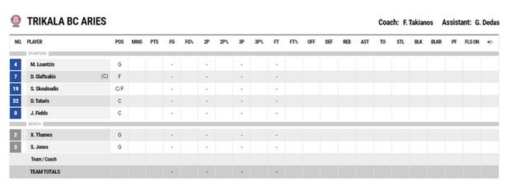 Απίστευτο: Με 7αδα τα Τρίκαλα κόντρα στον Ολυμπιακό!