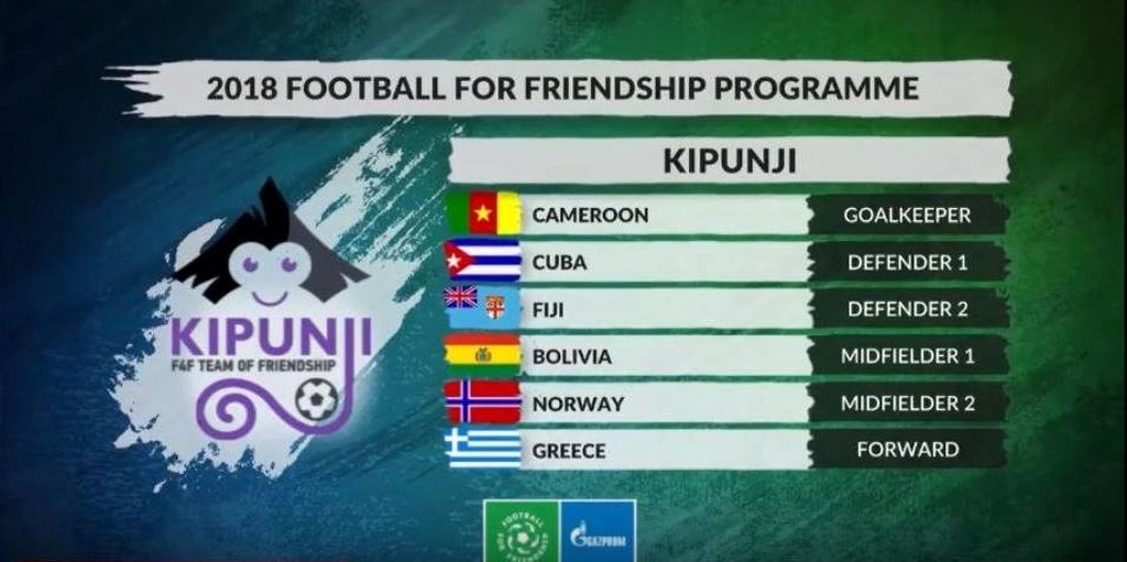 Football 4 Friendship: Το Διεθνές Πρόγραμμα της Gazprom ενώνει παιδιά από 211 χώρες (photos+video)