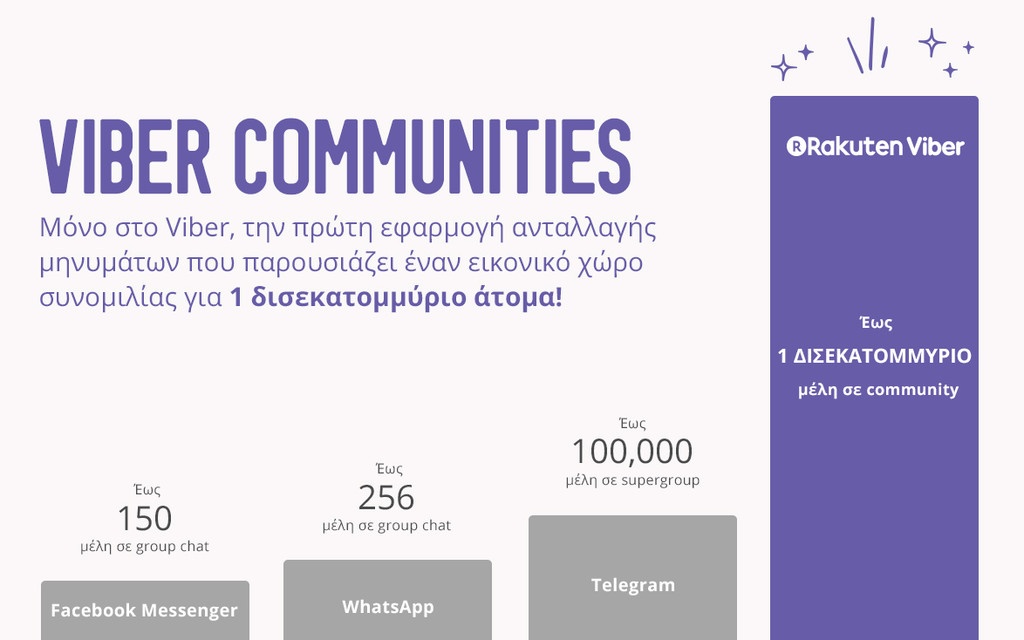 Το Viber μπαίνει δυναμικά στο πεδίο των Mega-Group συνομιλιών με τα Viber Communities