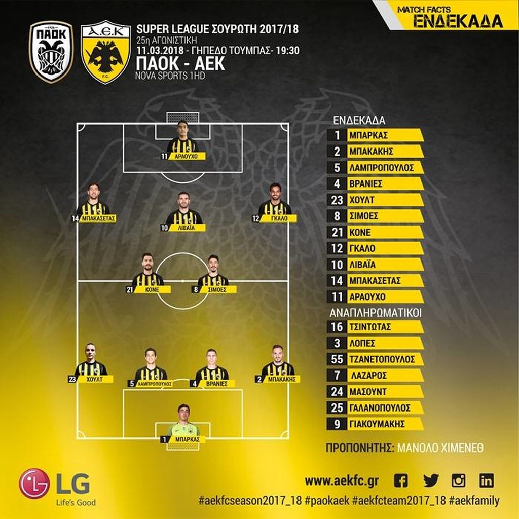 ΠΑΟΚ-ΑΕΚ: Εκπλήξεις στην ενδεκάδα από Χιμένεθ