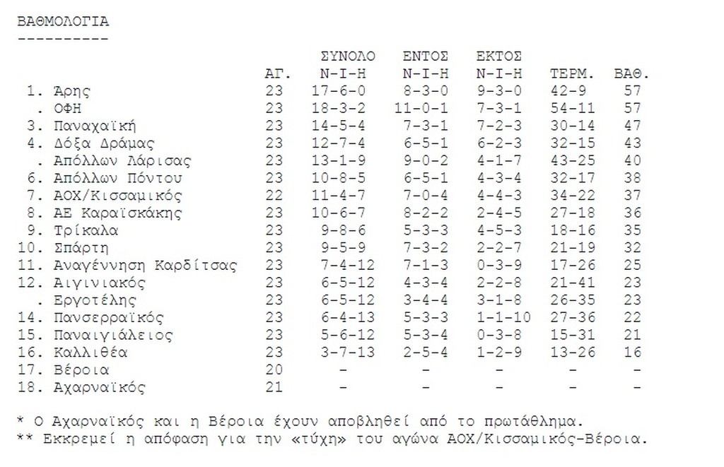 Δόξα Δράμας από τα παλιά!