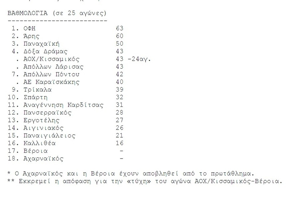 Η Παναχαϊκή πήρε όλη την… Δόξα!