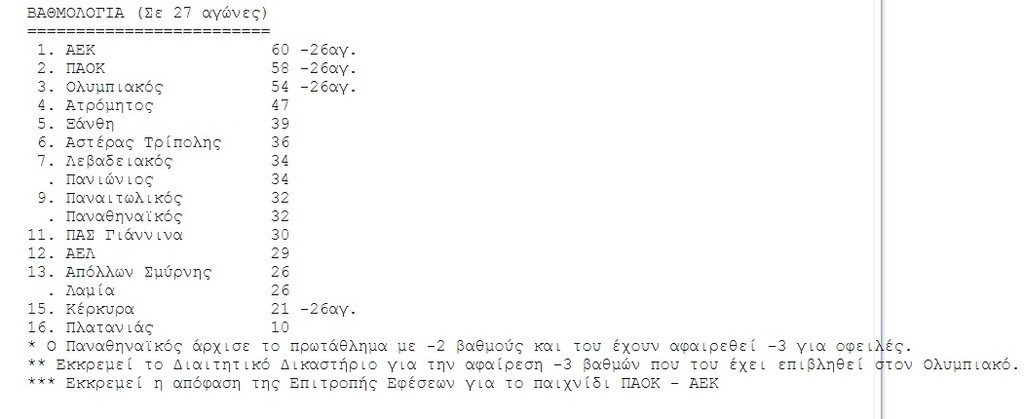 Η βαθμολογία της Super League