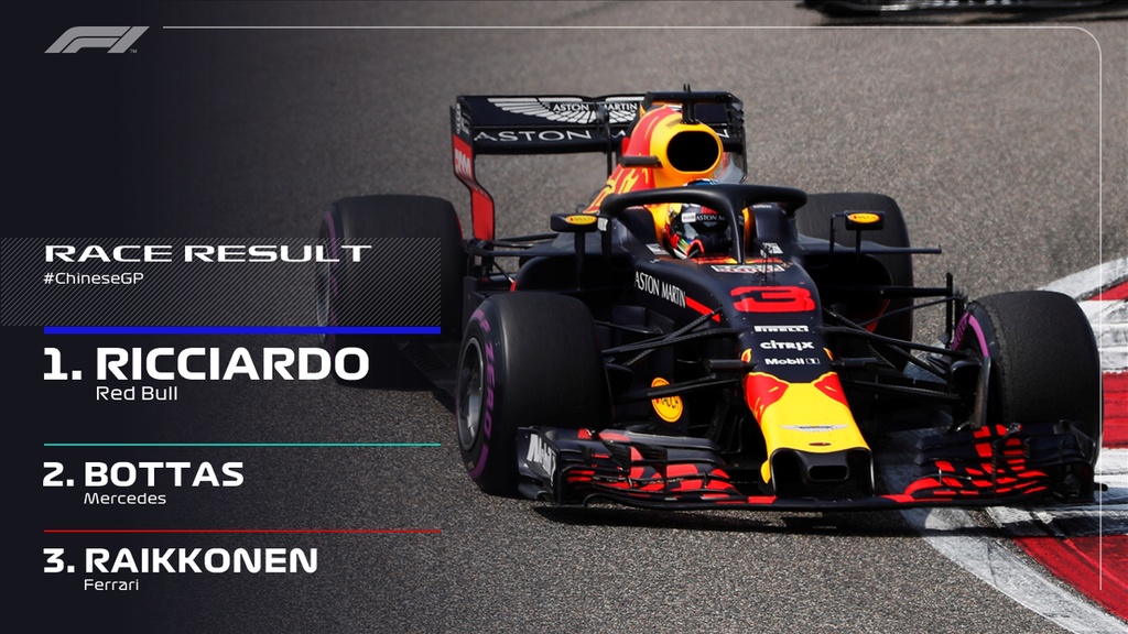 Formula 1: Αυτοκράτορας… ο Ρικιάρντο στην Κίνα! (photos)