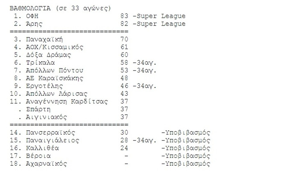 Τρίκαλα-Εργοτέλης 0-3: Στα δυο στενά «σκότωσε» τον σακαφλιά!
