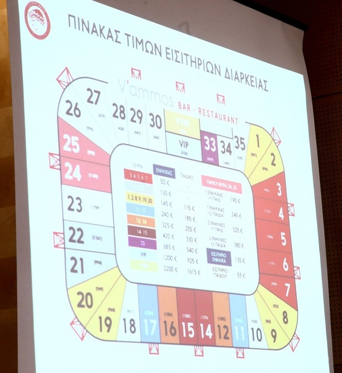 Ολυμπιακός: Νέα διαρκείας για την… επανεκκίνηση (photos)