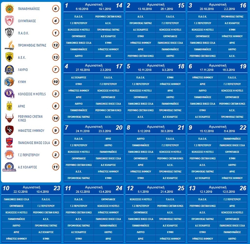 Basket League: Στις 17 Νοεμβρίου το πρώτο ντέρμπι αιωνίων (photo)
