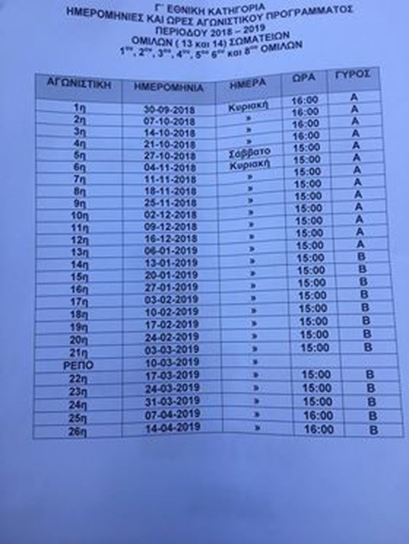 Γ' Εθνική: Όλο το πρόγραμμα των ομίλων