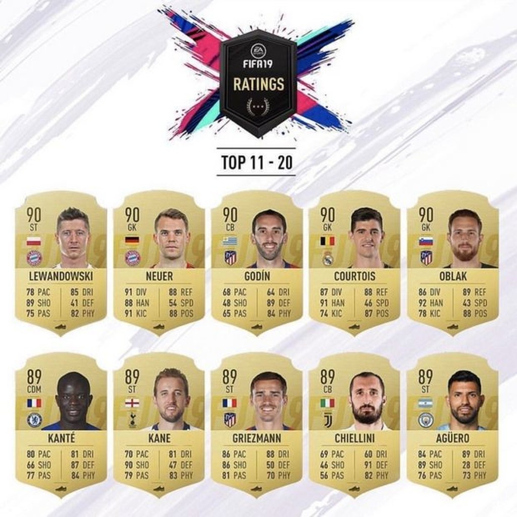 FIFA 19: Αυτοί είναι οι κορυφαίοι σε αξιολόγηση στο παιχνίδι (photos)