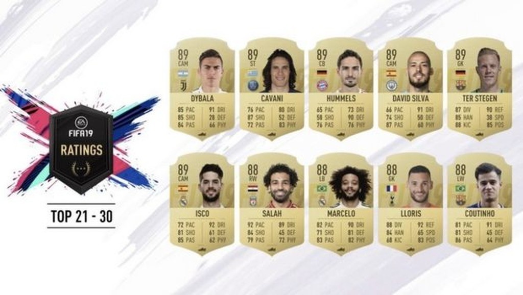 FIFA 19: Αυτοί είναι οι κορυφαίοι σε αξιολόγηση στο παιχνίδι (photos)