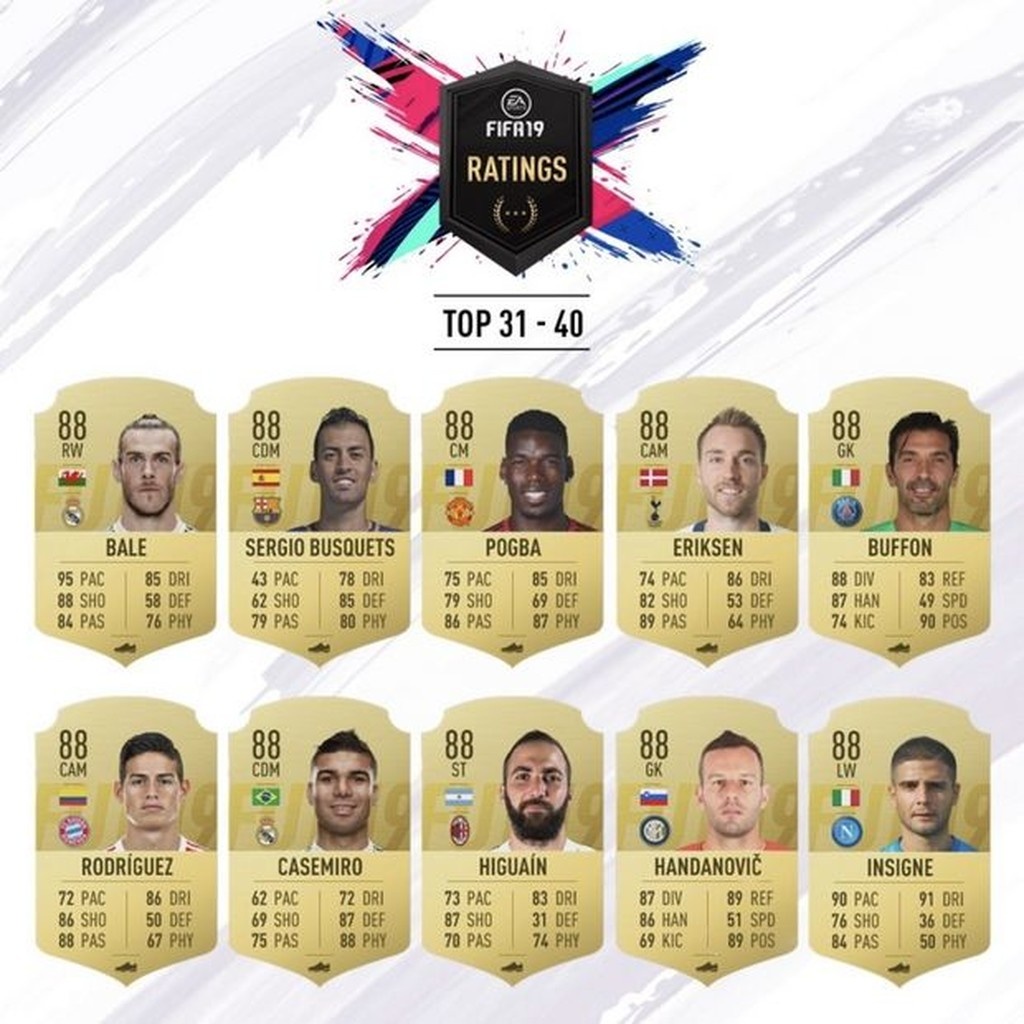 FIFA 19: Αυτοί είναι οι κορυφαίοι σε αξιολόγηση στο παιχνίδι (photos)
