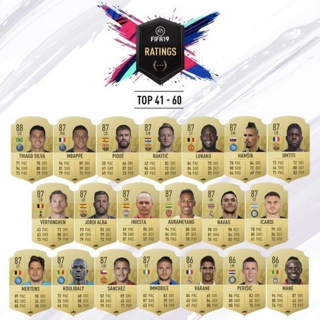 FIFA 19: Αυτοί είναι οι κορυφαίοι σε αξιολόγηση στο παιχνίδι (photos)